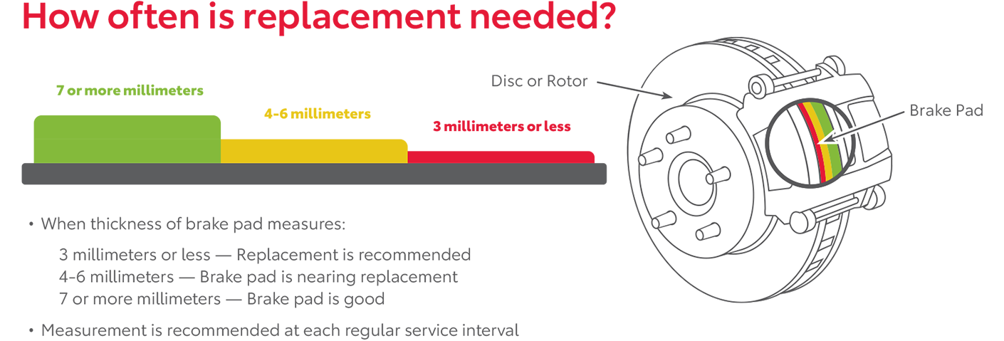 How Often Is Replacement Needed | Wagner Toyota in McCook NE
