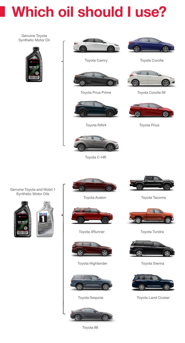 Which Oil Should I Use | Wagner Toyota in McCook NE