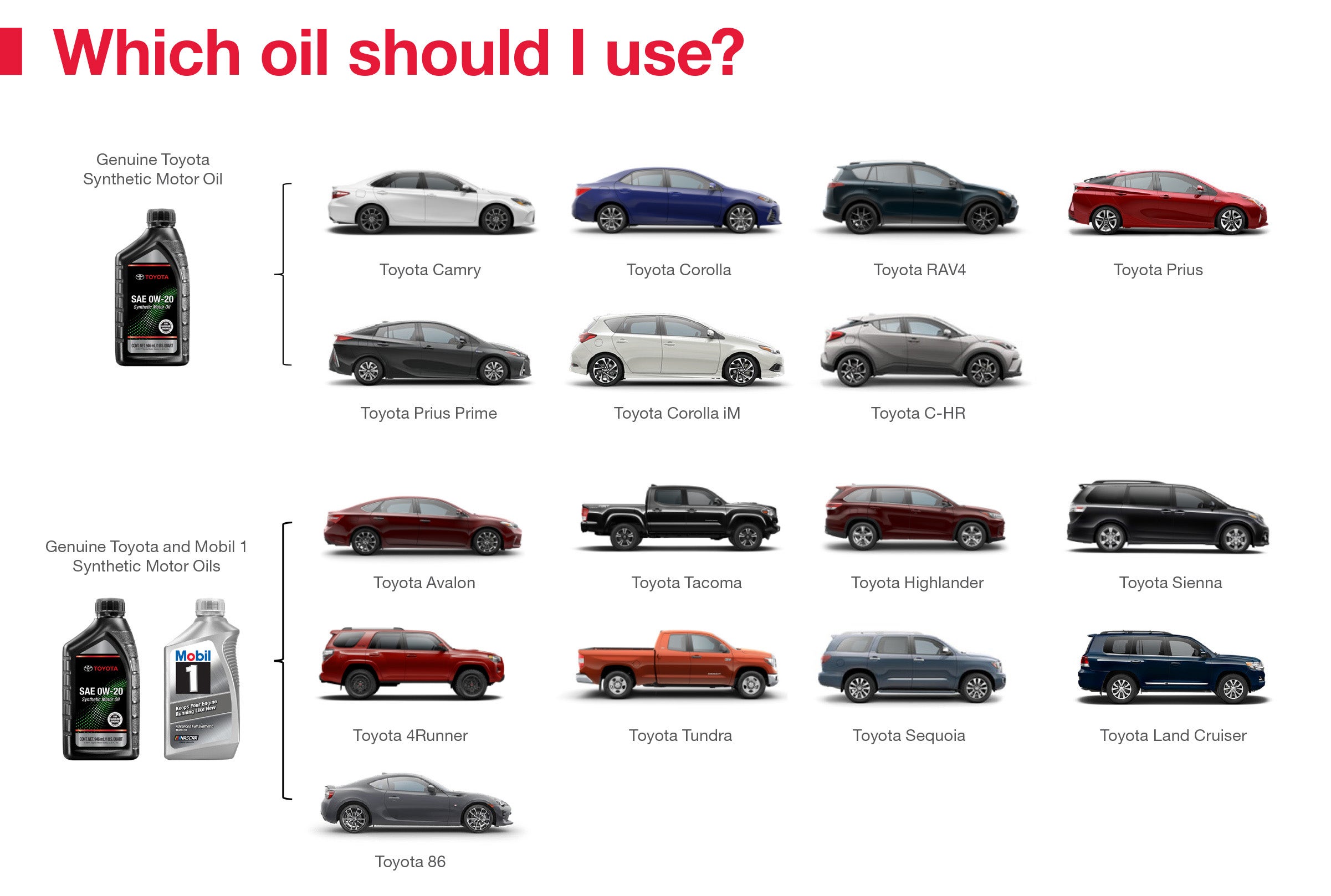 Which Oil Should I Use | Wagner Toyota in McCook NE